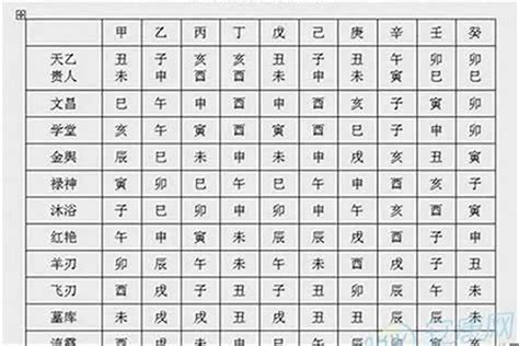 神煞八字|八字神煞详解